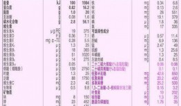 最新预热爆料配方表格,独家配方大公开！